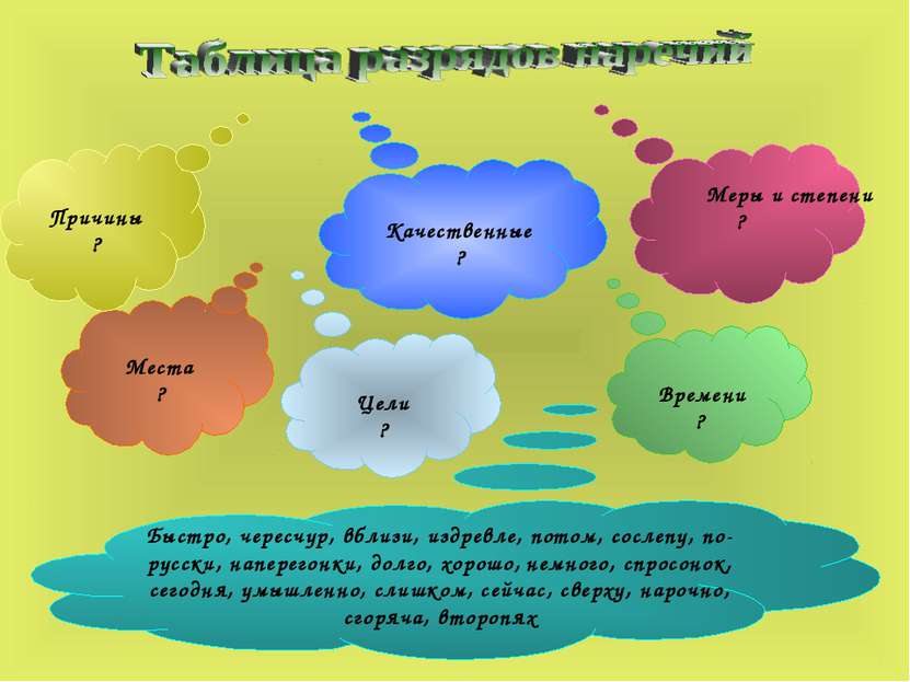 Качественные ? Времени ? Места ? Причины ? Цели ? Быстро, чересчур, вблизи, и...