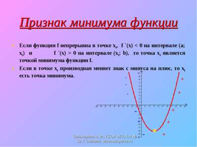 Признак минимума функции Если функция f непрерывна в точке х0, f `(x) < 0 на ...