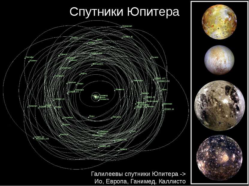 Спутники Юпитера Галилеевы спутники Юпитера -> Ио, Европа, Ганимед, Каллисто