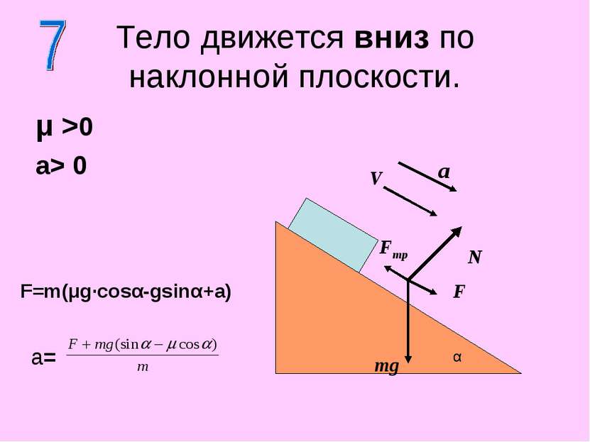 Тело движется вниз по наклонной плоскости. μ >0 a> 0 N mg α a V F Fтр F=m(μg·...