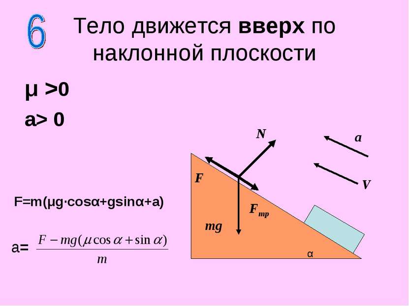 μ >0 a> 0 Тело движется вверх по наклонной плоскости N F mg F=m(μg·cosα+gsinα...