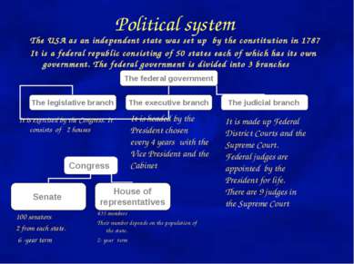 Political system The USA as an independent state was set up by the constituti...