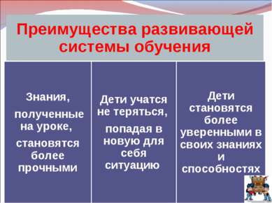 Преимущества развивающей системы обучения Знания, полученные на уроке, станов...