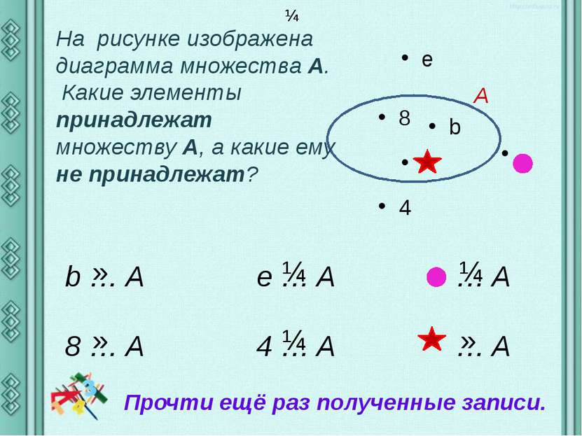 e 8 b A 4 На рисунке изображена диаграмма множества А. Какие элементы принадл...
