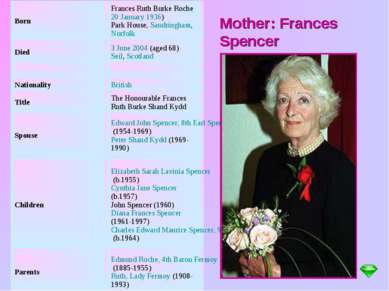 Mother: Frances Spencer Born Frances Ruth Burke Roche 20 January 1936) Park H...