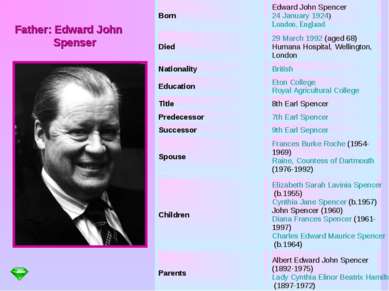 Father: Edward John Spenser Born Edward John Spencer 24 January 1924) London,...