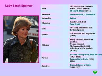 Lady Sarah Spencer Born The Honourable Elizabeth Sarah Lavinia Spencer 19 Mar...