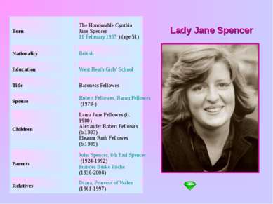 Lady Jane Spencer Born The Honourable Cynthia Jane Spencer 11 February 1957 )...