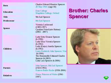 Brother: Charles Spencer Born Charles Edward Maurice Spencer 20 May 1964 ) (a...