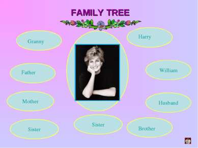 FAMILY TREE Husband Sister Mother Granny Father Brother William Harry Sister