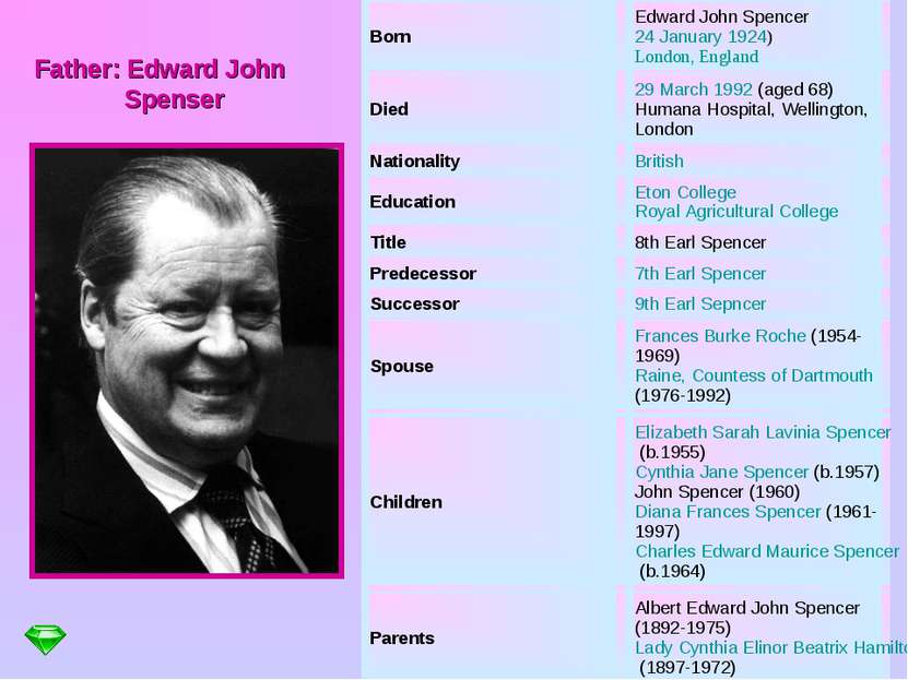 Father: Edward John Spenser Born Edward John Spencer 24 January 1924) London,...