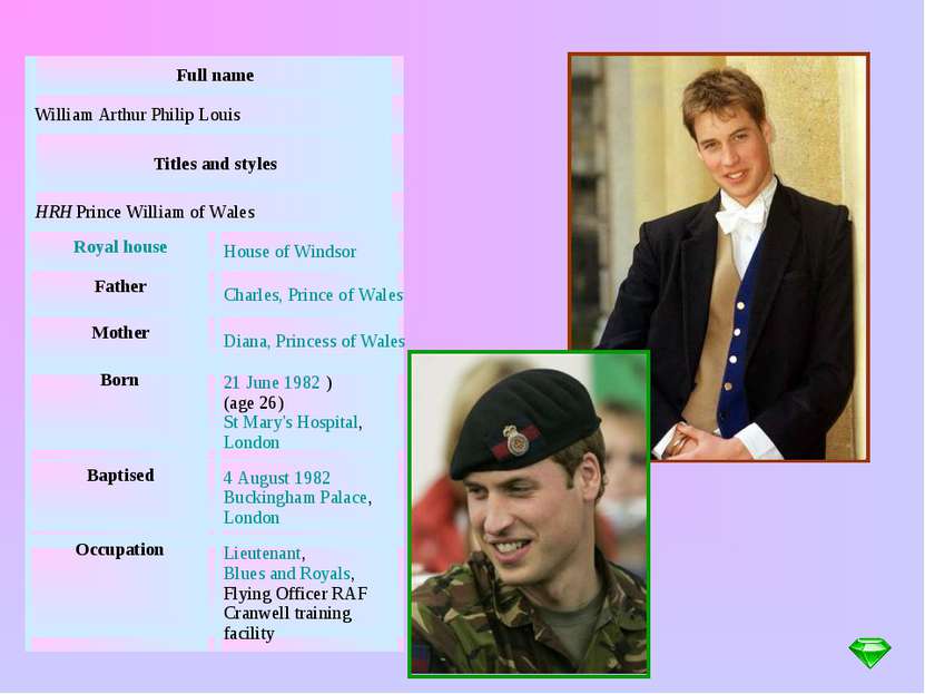 Full name William Arthur Philip Louis Titles and styles HRH Prince William of...