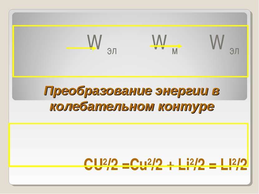 CU2/2 =Cu2/2 + Li2/2 = LI2/2 W эл W м W эл Преобразование энергии в колебател...