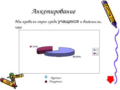 Анкетирование Мы провели опрос среди учащихся и выяснили, что Курящие Некурящие