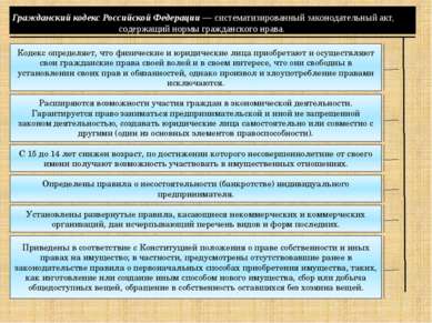 Гражданский кодекс Российской Федерации — систематизированный законодательный...