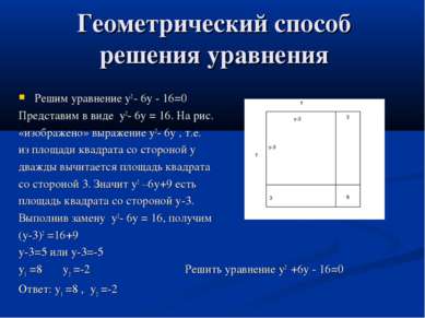 Геометрический способ решения уравнения Решим уравнение у2 - 6у - 16=0 Предст...
