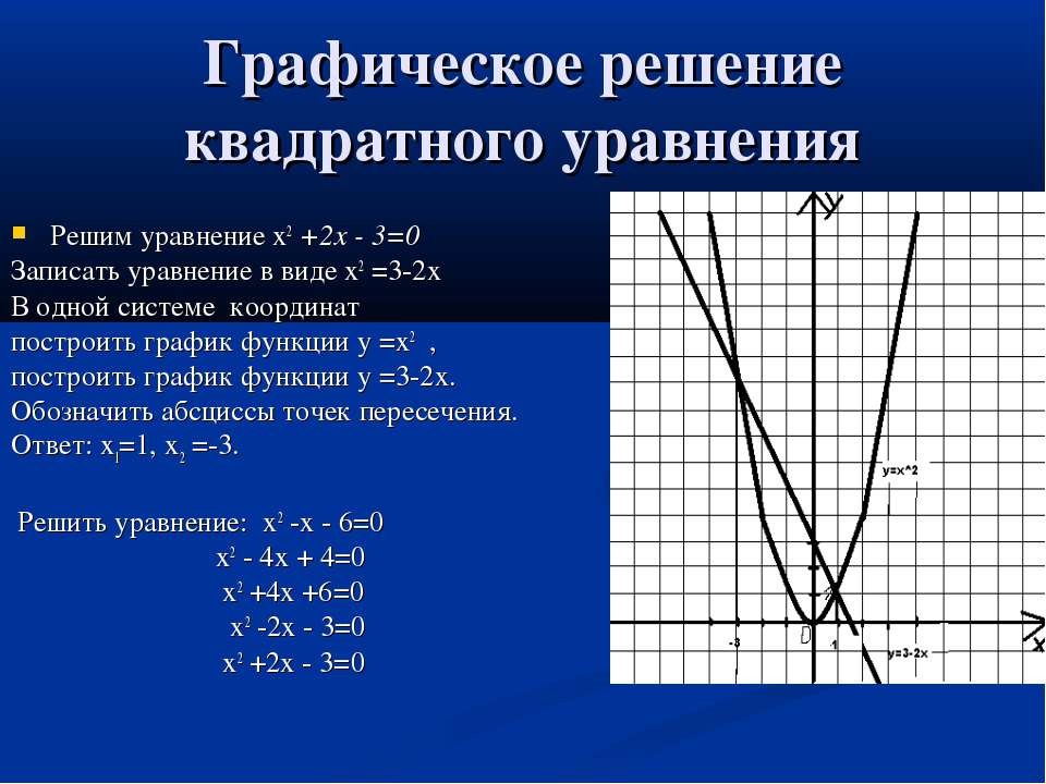 Решить графически уравнение 4 х 1. Графическое решение квадратных уравнений. Решите Графическое уравнение х2 3х-2. Графический способ решения квадратных уравнений. Квадратичная функция Графическое решение уравнений.