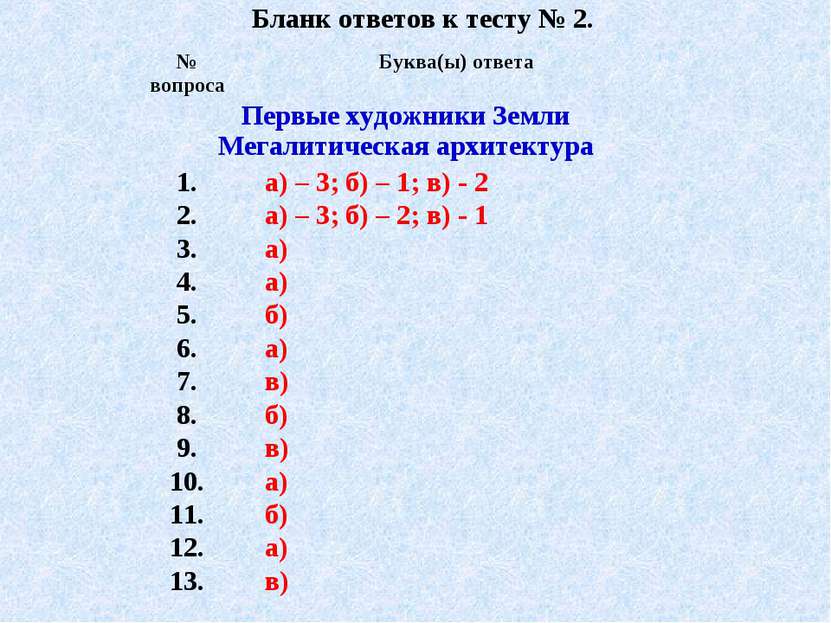 Бланк ответов к тесту № 2. № вопроса Буква(ы) ответа Первые художники Земли М...