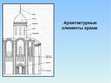 Архитектурные элементы храма