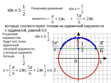 Решением уравнения являются x = и которые соответствуют точкам на единичной о...