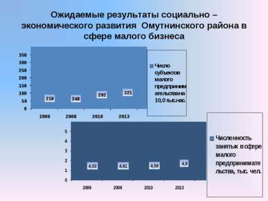 Ожидаемые результаты социально – экономического развития Омутнинского района ...