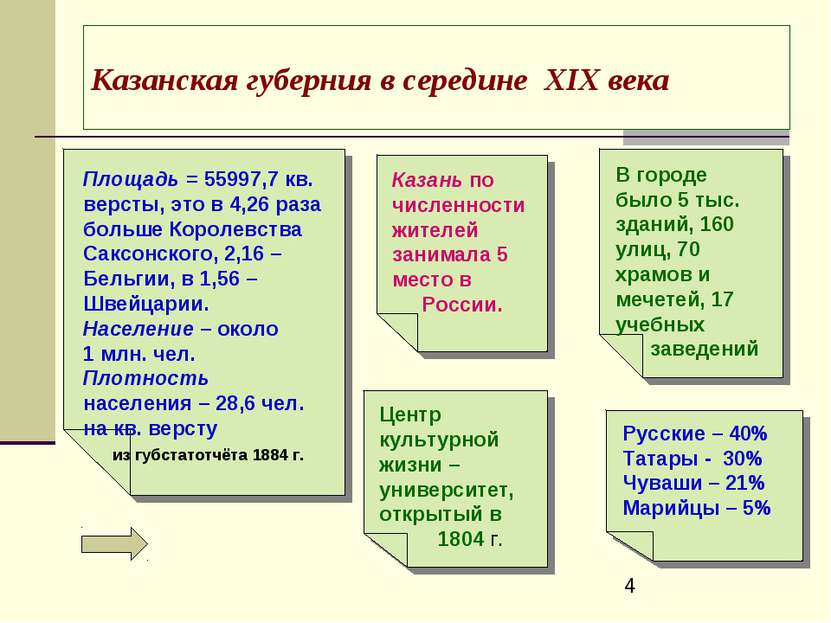 Казанская губерния в середине ХIХ века Площадь = 55997,7 кв. версты, это в 4,...