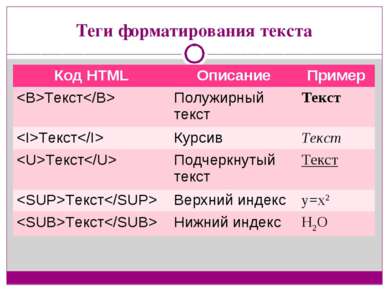 Теги форматирования текста Код HTML Описание Пример Текст Полужирный текст Те...