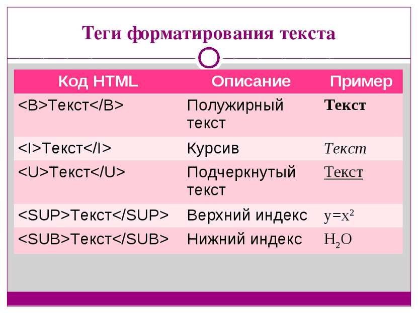Теги форматирования текста Код HTML Описание Пример Текст Полужирный текст Те...
