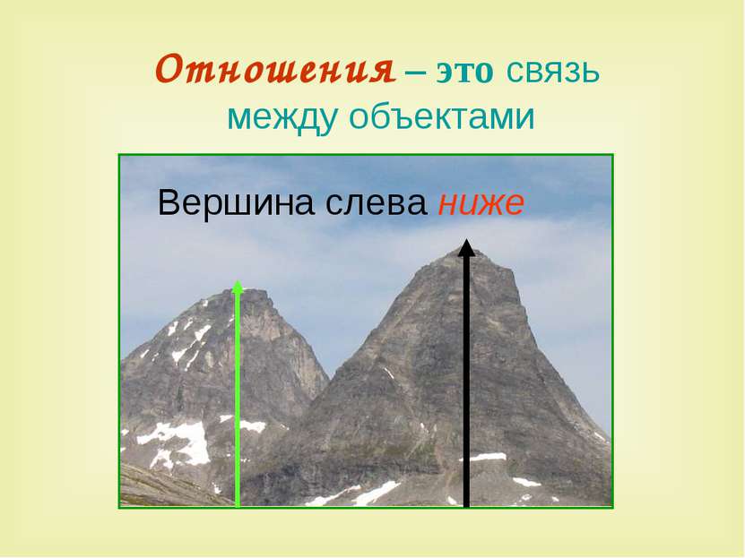 Отношения – это связь между объектами Вершина слева ниже