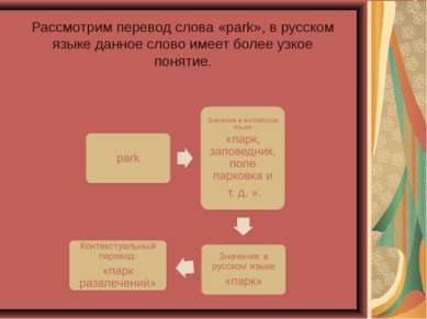 Рассмотрим перевод слова «park», в русском языке данное слово имеет более узк...