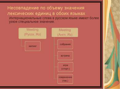 Интернациональные слова в русском языке имеют более узкое специальное значени...