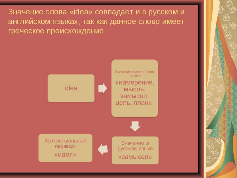 Значение слова «idea» совпадает и в русском и английском языках, так как данн...