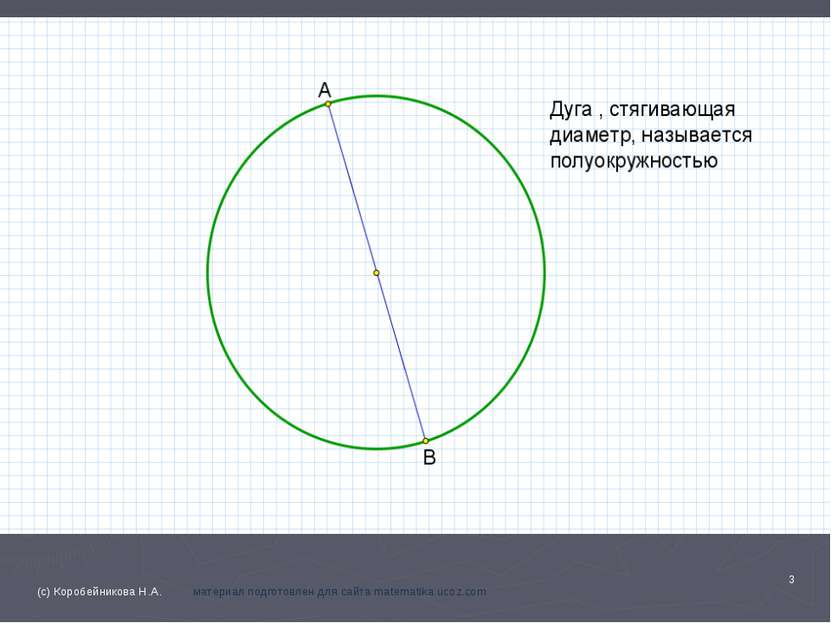 * (с) Коробейникова Н.А. материал подготовлен для сайта matematika.ucoz.com (...