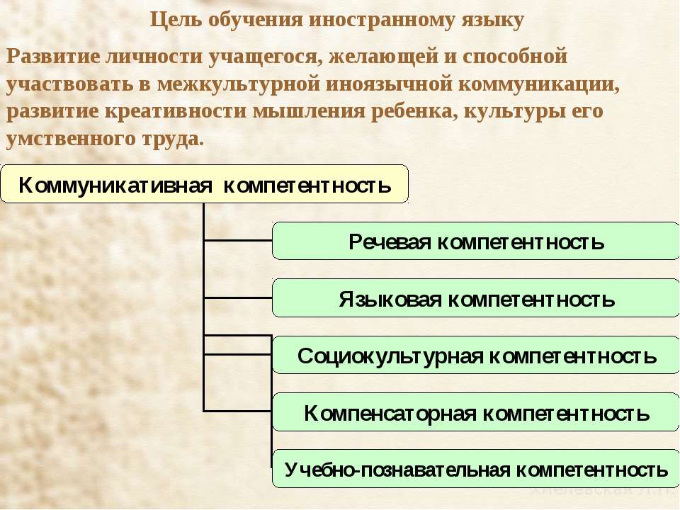 Задачи обучения русскому языку как иностранному