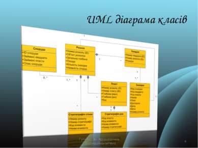 UML діаграма класів Гулий С. А.- Археологічна інформаційна ситема * Гулий С. ...