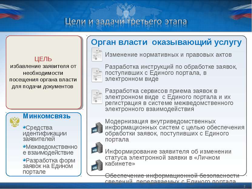 * Орган власти оказывающий услугу Изменение нормативных и правовых актов Разр...