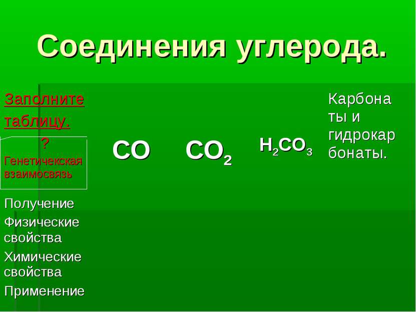 Соединения углерода. Заполните таблицу. ? Генетичекская взаимосвязь CO CO2 H2...