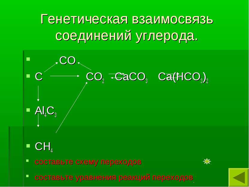 Генетическая взаимосвязь соединений углерода. СО С СО2 СаСО3 Са(НСО3)2 Аl4С3 ...