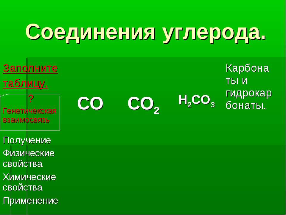 Кислородные соединения углерода 9. Углерод соединения углерода 9 класс. Таблица соединения углерода 9 класс. Соединения углерода 2. Заполните таблицу соединения углерода.