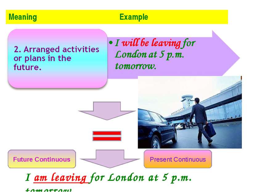 Future Continuous Present Continuous I am leaving for London at 5 p.m. tomorr...