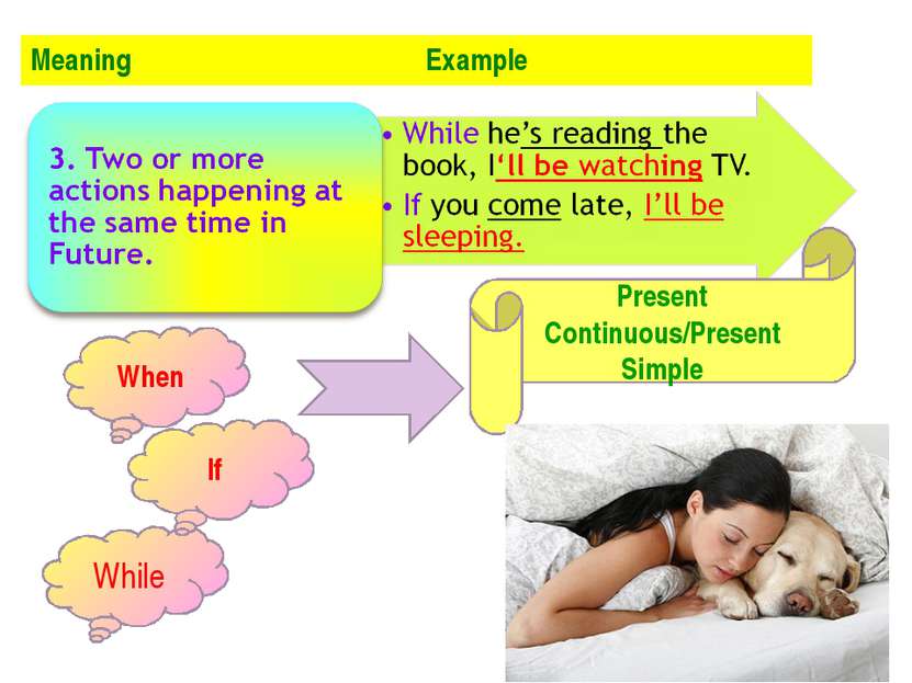 When While Present Continuous/Present Simple If Meaning Example
