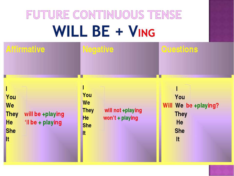Future continuous ответы. Future Continuous. Future Continuous в английском языке. Future Continuous схема. Правило Фьюче континиус.