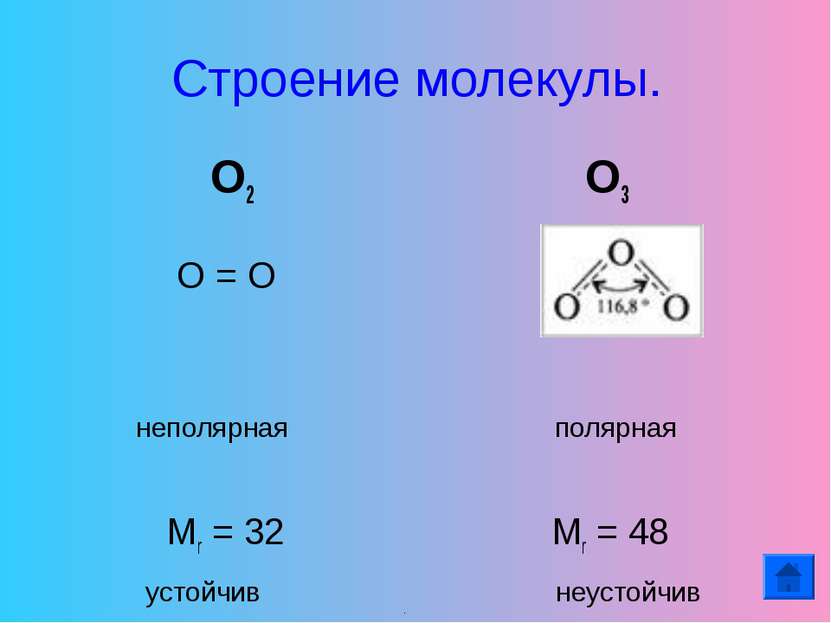 Строение молекулы. О2 О3 О = О неполярная полярная Mr = 32 Mr = 48 устойчив н...