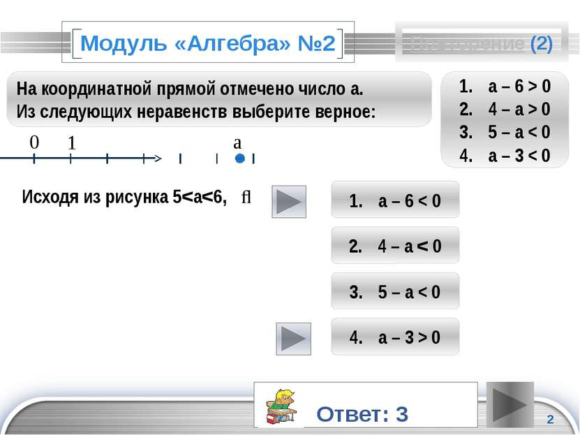 Модуль «Алгебра» №2 Повторение (2) На координатной прямой отмечено число а. И...