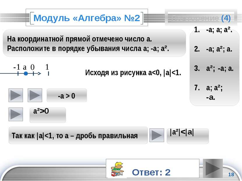 Модуль «Алгебра» №2 Исходя из рисунка a&lt;0, |a|&lt;1.