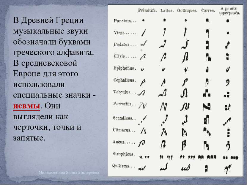 В Древней Греции музыкальные звуки обозначали буквами греческого алфавита. В ...