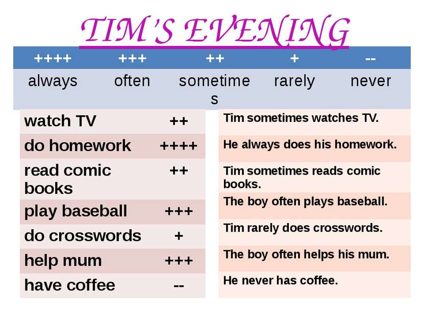 TIM’S EVENING ++++ +++ ++ + -- always often sometimes rarely never watch TV +...