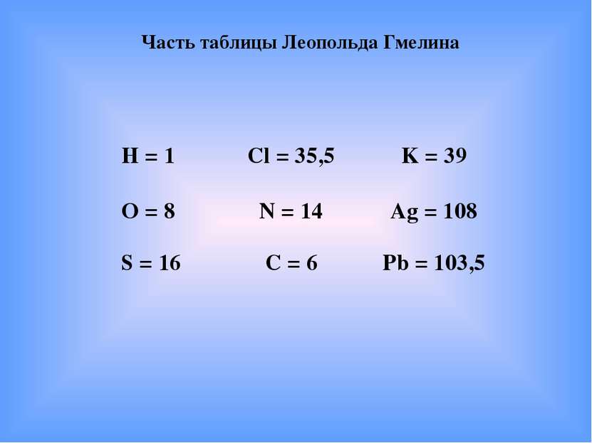 Часть таблицы Леопольда Гмелина Н = 1 Cl = 35,5 K = 39 О = 8 N = 14 Ag = 108 ...