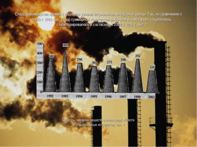 Спад производства привел к падению уровня загрязнения воздушной среды. Так, п...