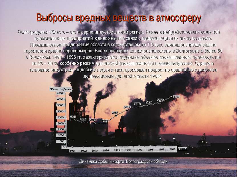 Выбросы вредных веществ в атмосферу Волгоградская область – это аграрно-индус...